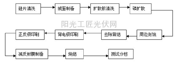 “ LOL全球总决赛下注官方网站”萌兔的做法(图2) 英雄联盟竞猜大厅