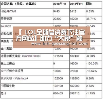  LOL全球总决赛下注官方网站